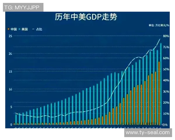 美国与澳大利亚经济社会发展数据对比分析及其影响探讨 美国与澳大利亚经济社会发展数据对比分析及其影响探讨